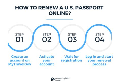 STEPS: Passport Online Application or Renewal at .